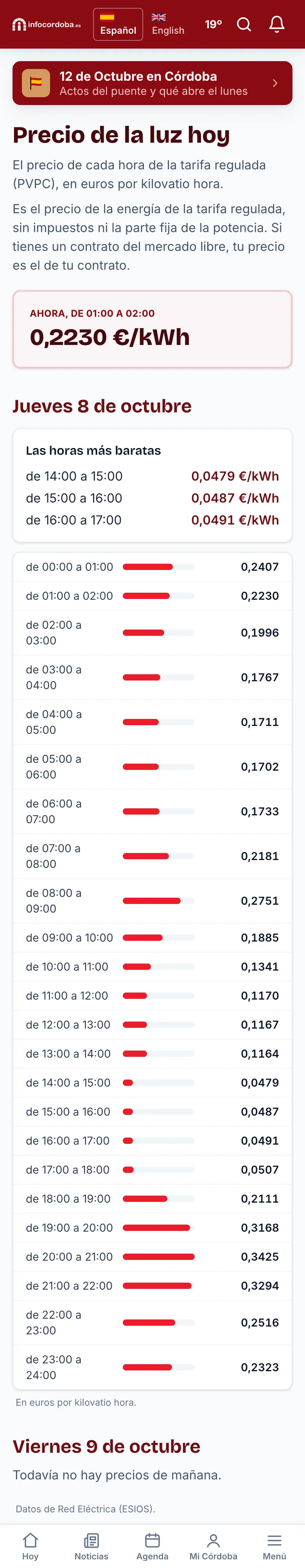 The electricity price, hour by hour
