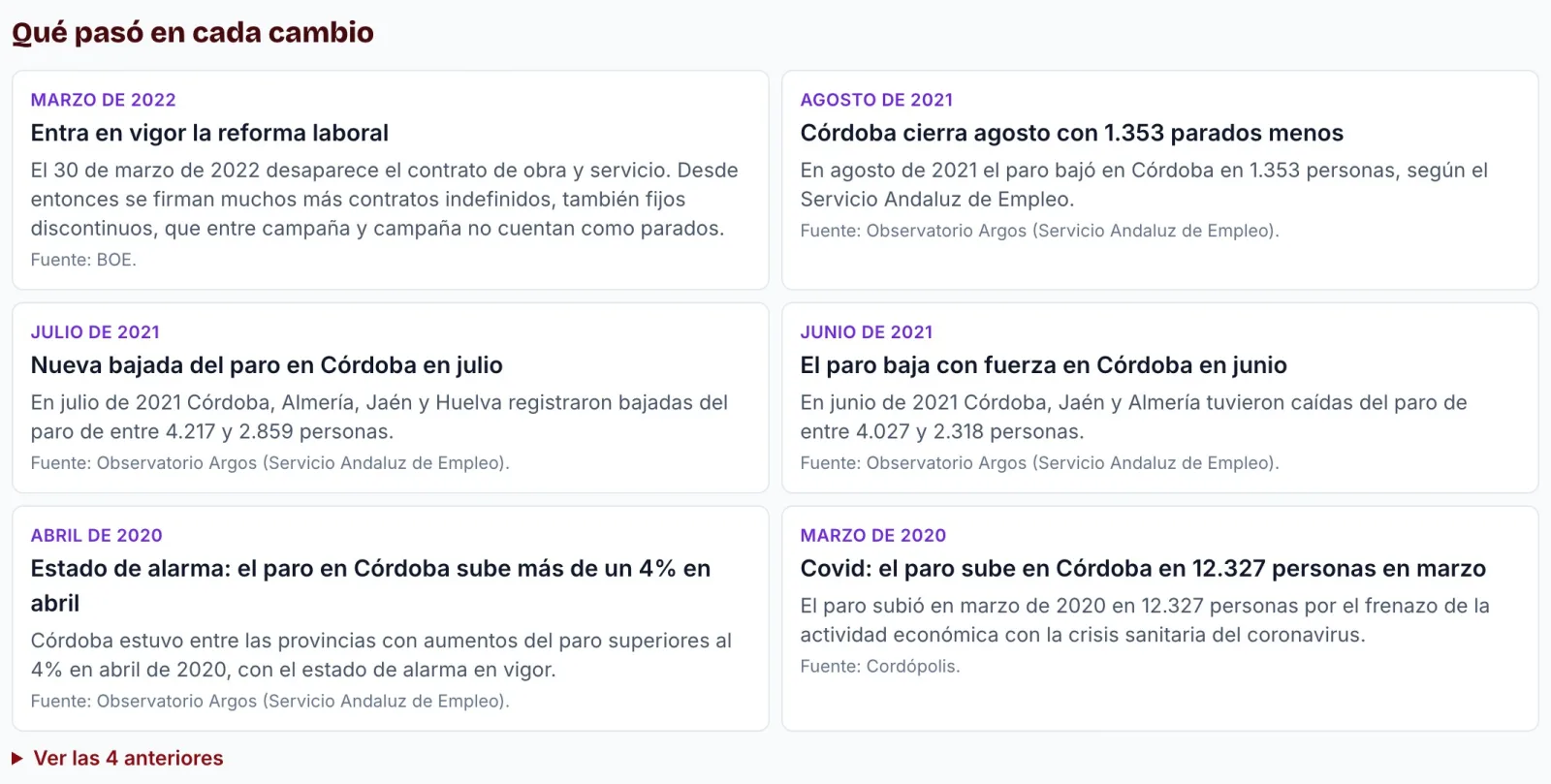 Lista de las marcas de la gráfica del paro, con lo que pasó en cada subida o bajada