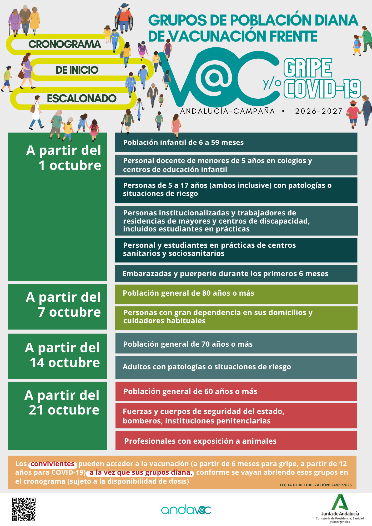 Imagen de la noticia: La vacunación contra la gripe y la covid arranca por fases desde el 1 de octubre