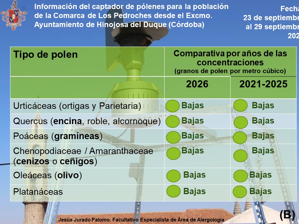 Imagen de la noticia: Hinojosa del Duque informa de niveles bajos de polen del 23 al 29 de septiembre