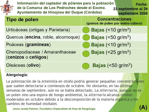 Imagen de la noticia: Hinojosa del Duque informa de niveles bajos de polen del 23 al 29 de septiembre