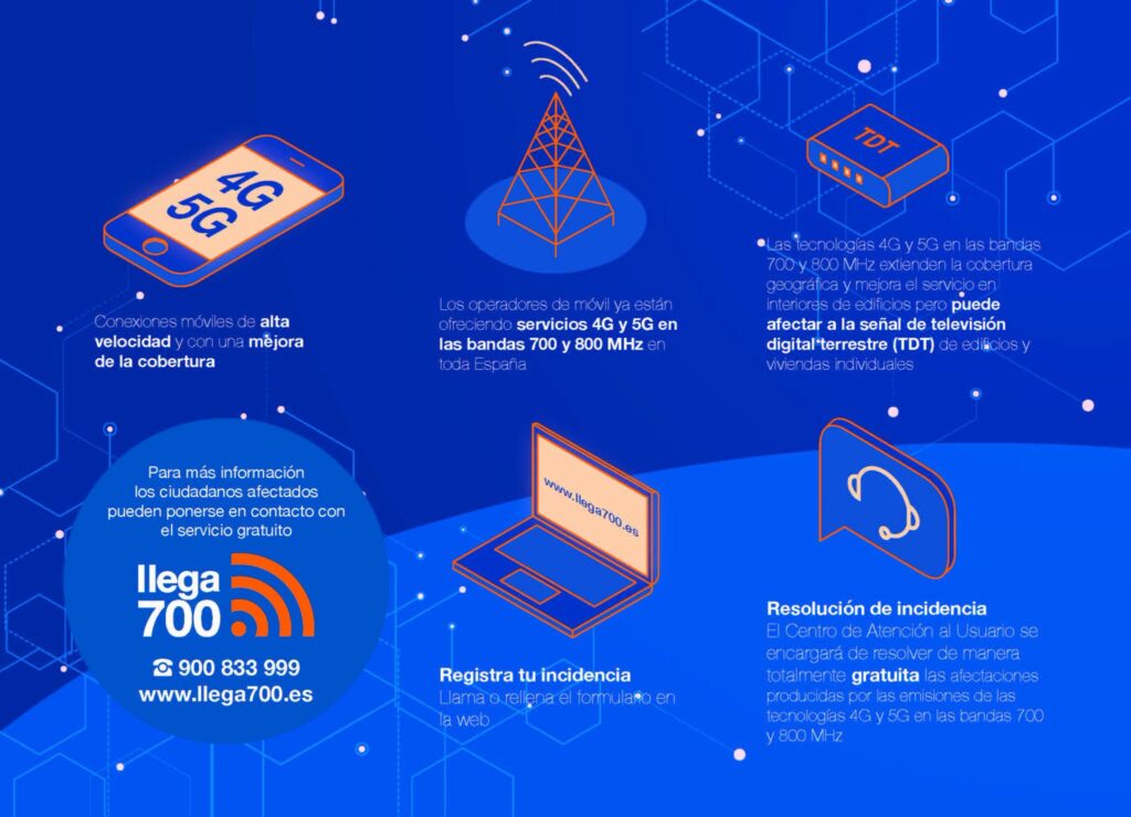 Infografía azul sobre 4G, 5G y TDT con iconos de móvil, antena, decodificador, portátil y teléfono.